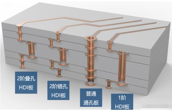 8層2階疊孔，高通驍龍624