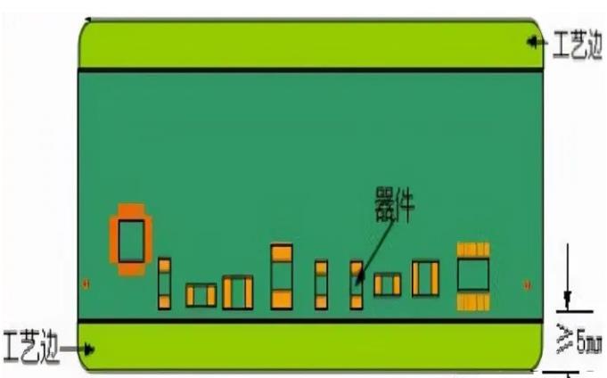 PCB工藝邊的作用、制作方式及設(shè)計(jì)要求
